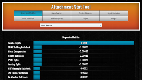 Attachment Stat Tool