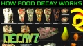 Food Decay Guide